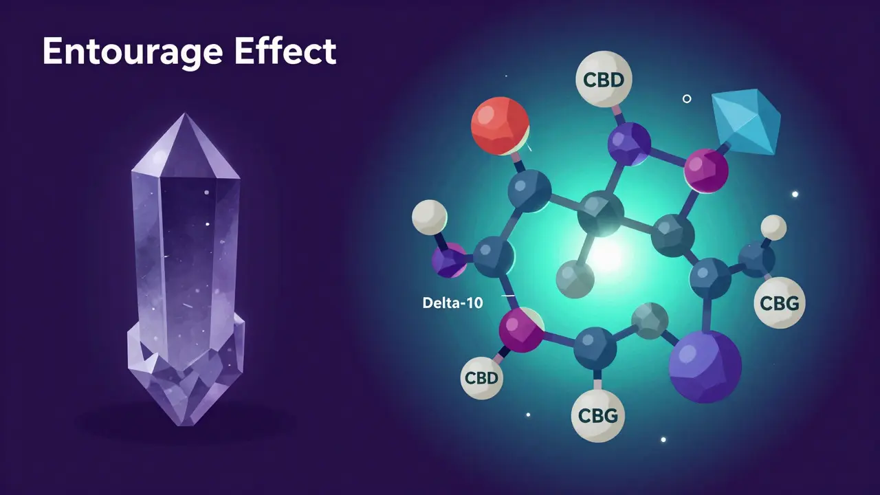Abstrakte Darstellung des Entourage-Effekts mit isoliertem und synergistischem Cannabinoid